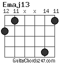 Emaj13 chord