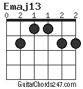 Emaj13 chord