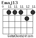 Emaj13 chord