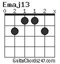 Emaj13 chord