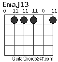 Emaj13 chord