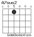 A7sus2 chord