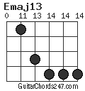 Emaj13 chord