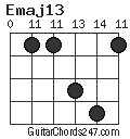 Emaj13 chord