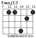 Emaj13 chord