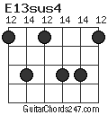 E13sus4 chord