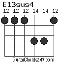 E13sus4 chord