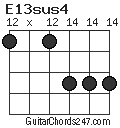 E13sus4 chord