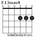 E13sus4 chord