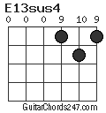 E13sus4 chord