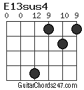 E13sus4 chord