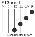 E13sus4 chord