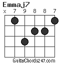 Emmaj7 chord