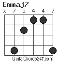 Emmaj7 chord