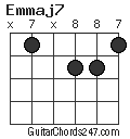 Emmaj7 chord