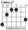 Emmaj7 chord