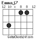 Emmaj7 chord