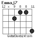 Emmaj7 chord