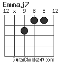 Emmaj7 chord