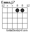 Emmaj7 chord