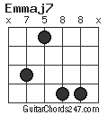 Emmaj7 chord