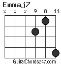 Emmaj7 chord