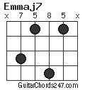 Emmaj7 chord