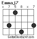 Emmaj7 chord