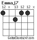 Emmaj7 chord