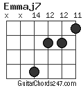 Emmaj7 chord