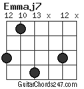 Emmaj7 chord