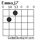 Emmaj7 chord