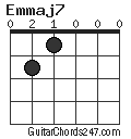 Emmaj7 chord