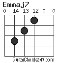 Emmaj7 chord