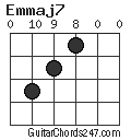 Emmaj7 chord