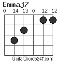 Emmaj7 chord