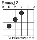 Emmaj7 chord