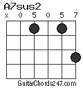 A7sus2 chord