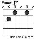 Emmaj7 chord