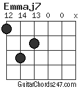 Emmaj7 chord