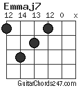 Emmaj7 chord