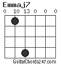 Emmaj7 chord