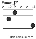 Emmaj7 chord