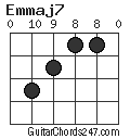 Emmaj7 chord