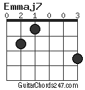 Emmaj7 chord