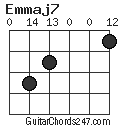 Emmaj7 chord