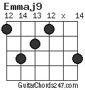 Emmaj9 chord