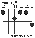 Emmaj9 chord