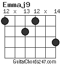 Emmaj9 chord