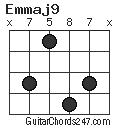 Emmaj9 chord